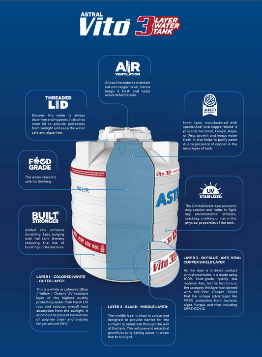 ASTRAL Tank 500L Vito 3 Layer