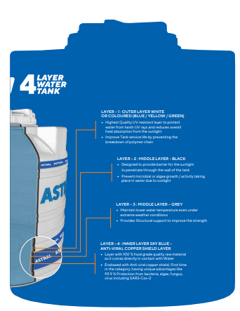 Astral Cleo Four Layer Water Tank - Advanced UV & Thermal Protection