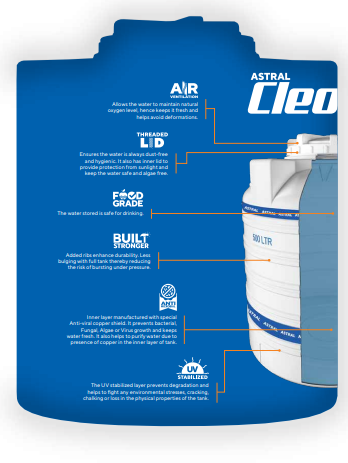 Astral Cleo Four Layer Water Tank - Advanced UV & Thermal Protection